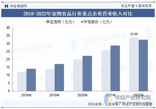 2025年中國寵物食品行業全景洞察 消費結構、細分市場與領軍企業分析