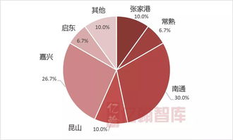 2019年1-4月環滬30強樓盤銷售業績榜深度解讀