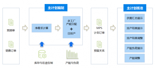 金蝶云·星空V8.2 解鎖銷售業務新潛能，直面復雜商業場景